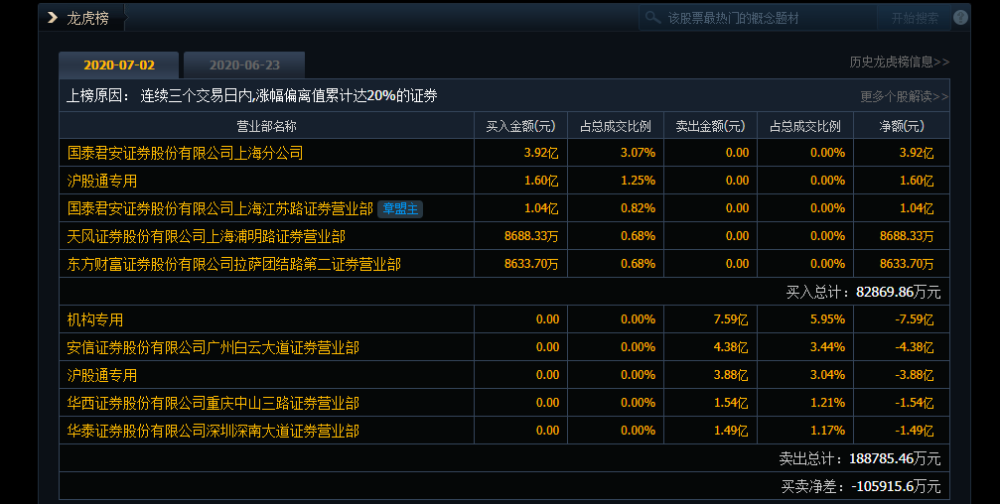 據報道,中信證券母公司中信集團將作為主收購方,從中央匯金手中購買