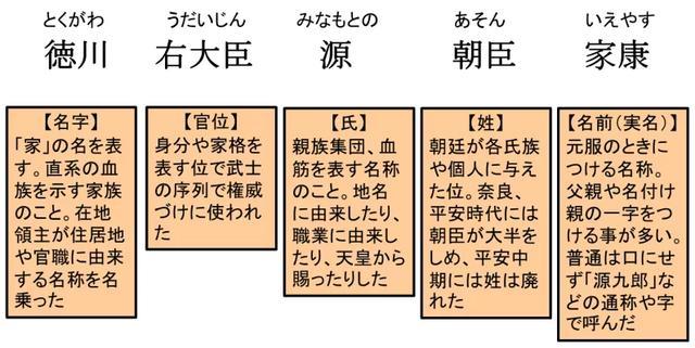 我孙子 鼻毛 聊聊日本人的奇葩姓氏 腾讯新闻