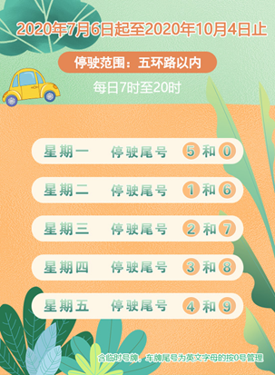 北京|北京下周尾号轮换，城区东部和北部交通压力大