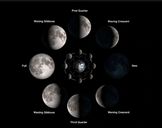 月食|请定好您的闹钟，这2天，夜空将上演半影月食天文奇观