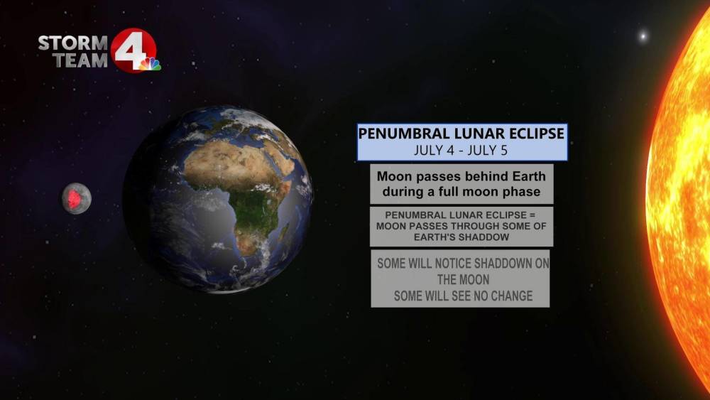 月食|请定好您的闹钟，这2天，夜空将上演半影月食天文奇观