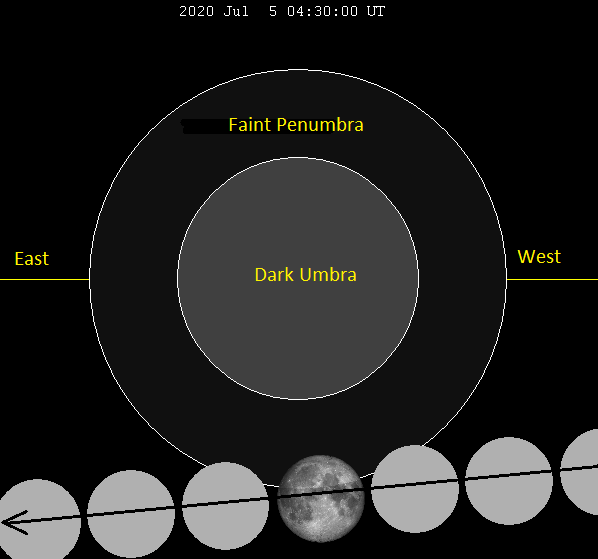 月食|请定好您的闹钟，这2天，夜空将上演半影月食天文奇观