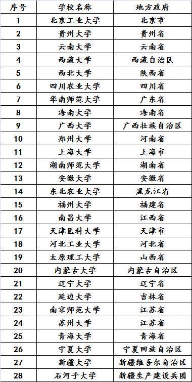 380可以上什么大学江苏(江苏380相当于750分多少分)