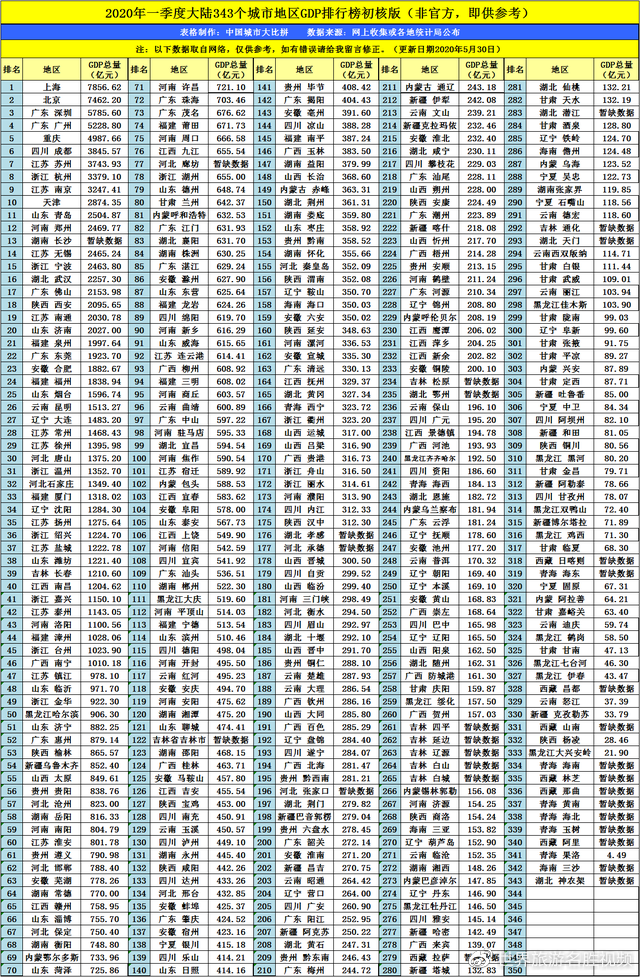 今日看点:抚顺2020年一季度gdp出炉