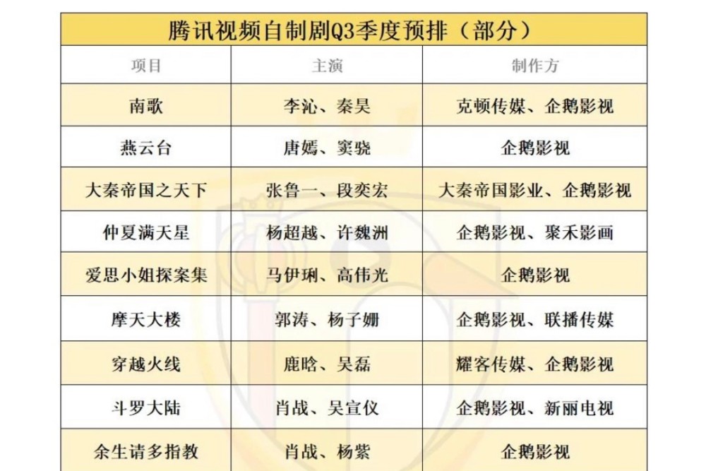余生请多指教|重磅！《斗罗大陆》《余生请多指教》预定档，肖战终于柳暗花明？
