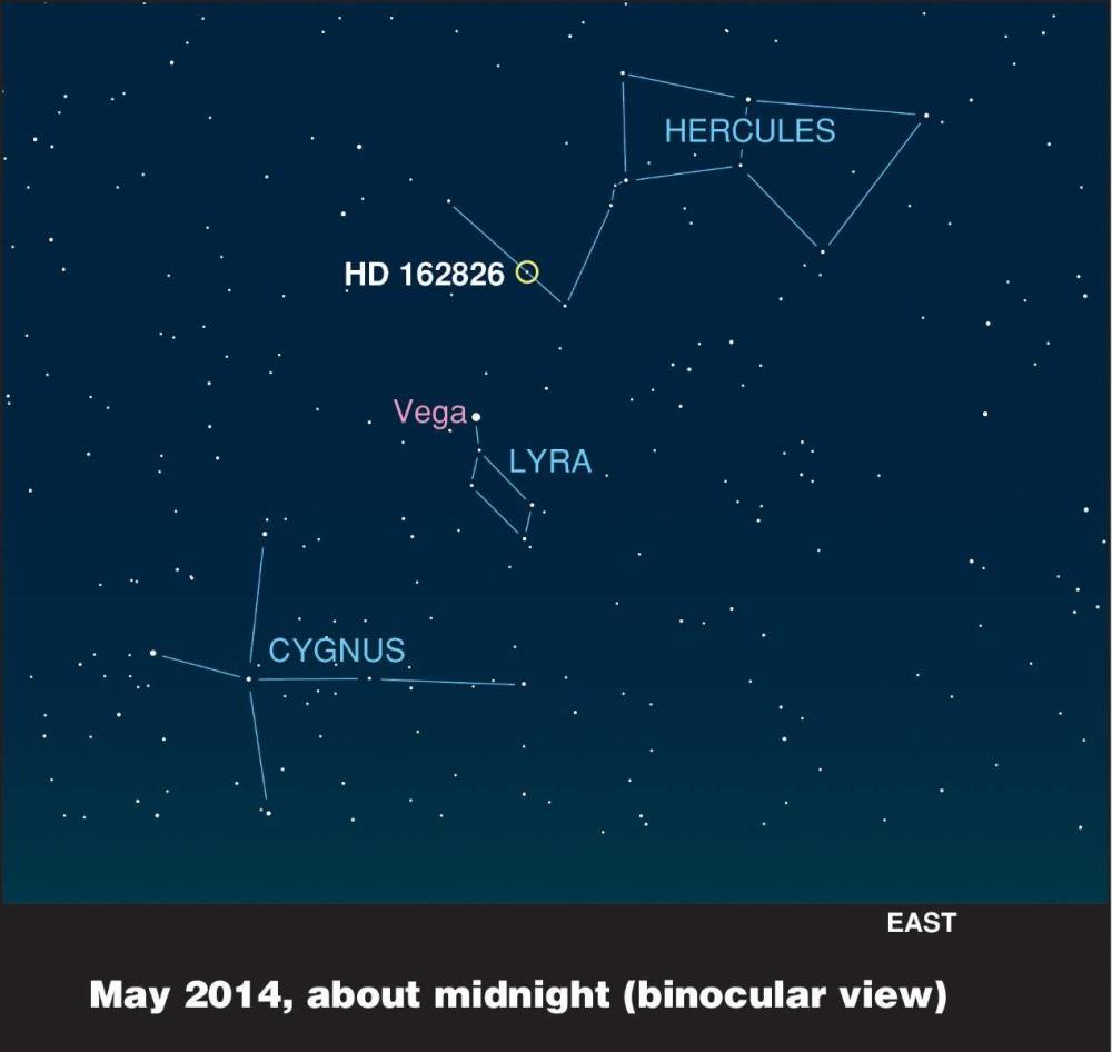 太阳|你可曾想过太阳在哪个星座中？