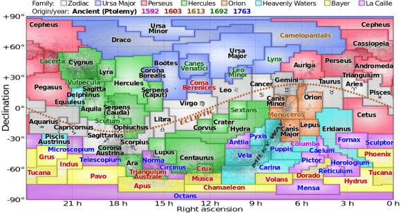 太阳|你可曾想过太阳在哪个星座中？