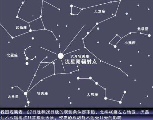 牧夫座位於北斗七星的勺柄方向,牧夫座流星雨的輻射點就位於北斗七星