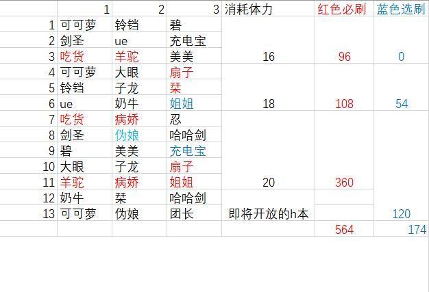 公主连结re Dive Pcr H本刷图规划 腾讯新闻