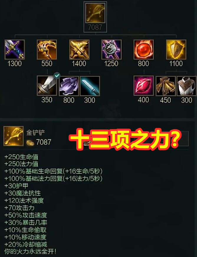 lol:史上"最贵装备"诞生,7087金币13项之力,这属性太离谱!