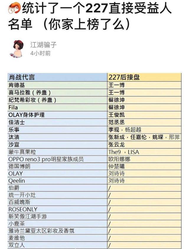 肖战|肖战被抵制受益人名单出炉，曝肖战将和胡歌一起出演抗疫剧