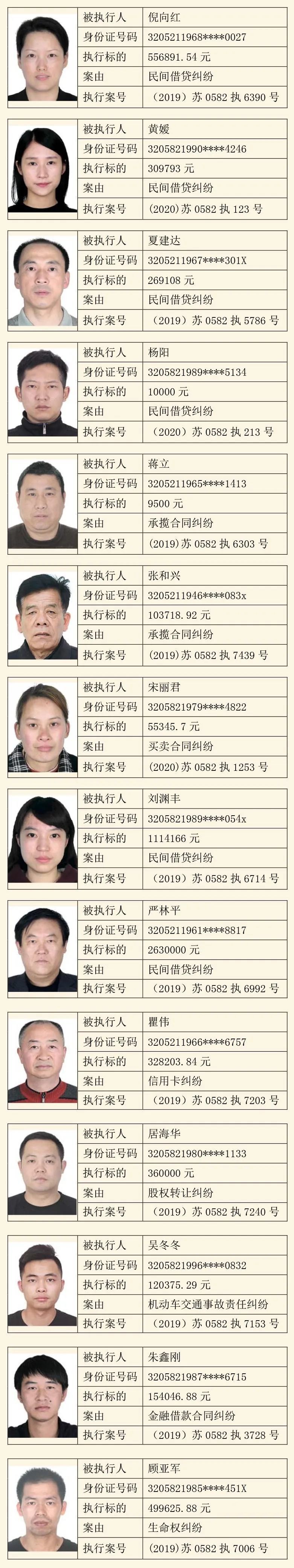 张家港2020一模排名_张家港2020年普高扩招439人,录取率和2019年