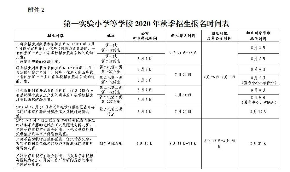 2020南安中学排名_刚刚!南安公布2020年一级达标高中录取分数线!