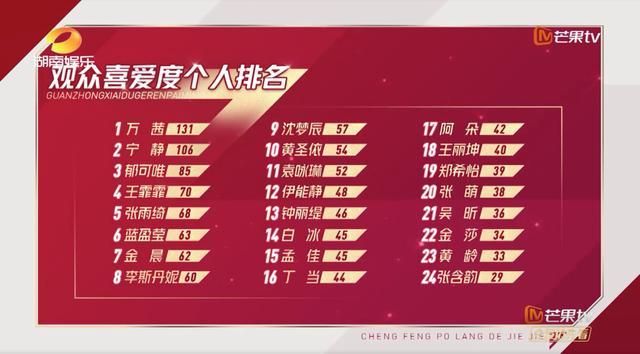 蓝盈莹|辜负白冰，逼哭吴昕，累惨郑希怡，打鸡血的学霸蓝盈莹为啥难圈粉