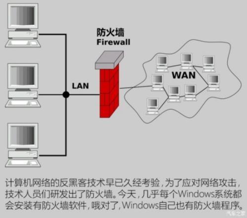 网络安全中的"防火墙"到底是个啥?
