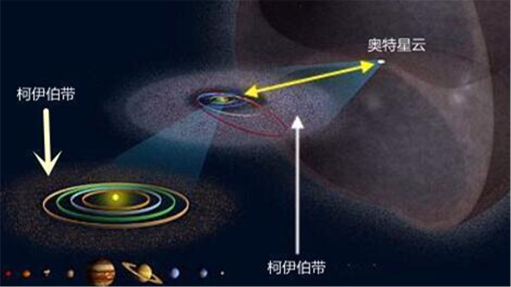 红矮星|一颗红矮星逼近太阳系，距离地球63光年，留给人类的时间不多了！