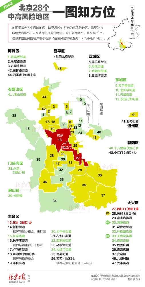 郭丹|又有3地降级！北京28个中高风险地区一图知方位