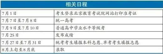 高考|怀柔今年有904名考生走进高考考场！