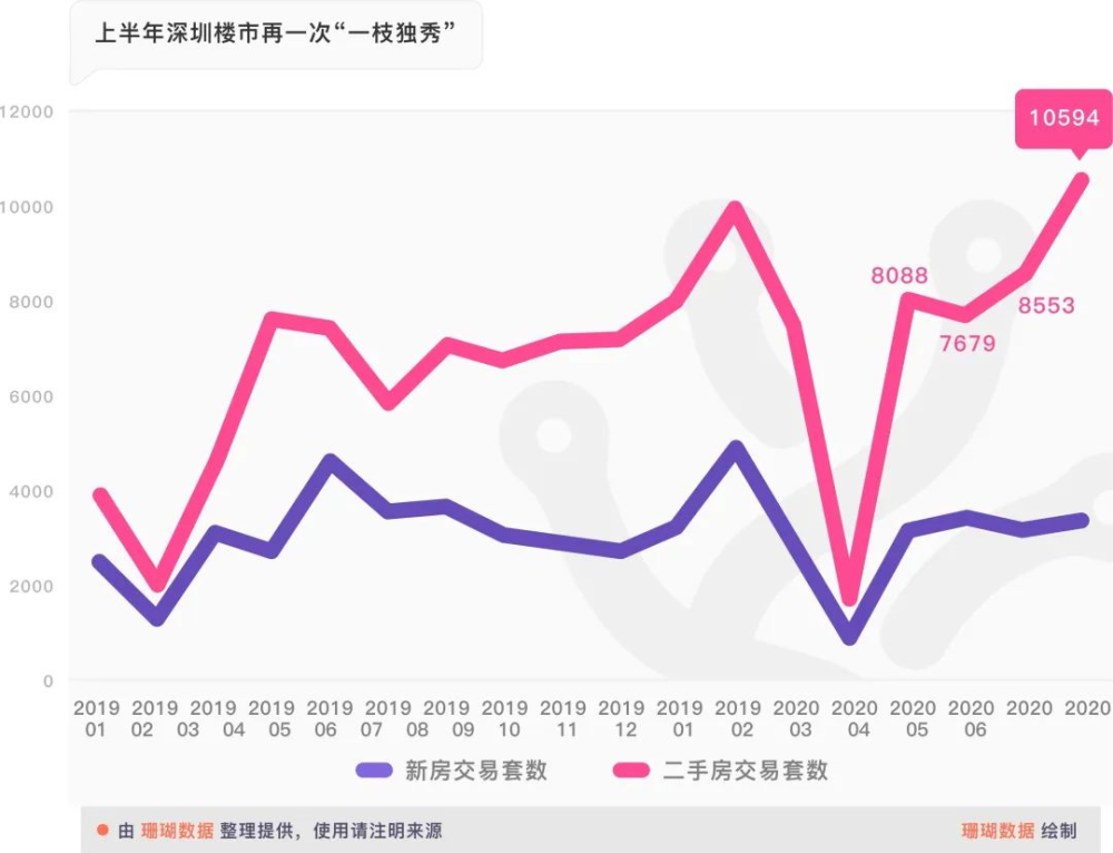 深圳各区gdp_一季度深圳各区GDP：盐田增长1.1%、宝安下降9.9%、南山下降6.4%(2)