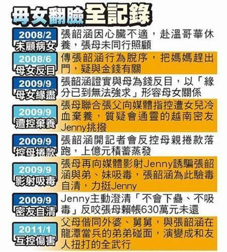 张韶涵|《海豚湾恋人》17年，张韶涵霍建华爆红，许绍洋却打了一手烂牌