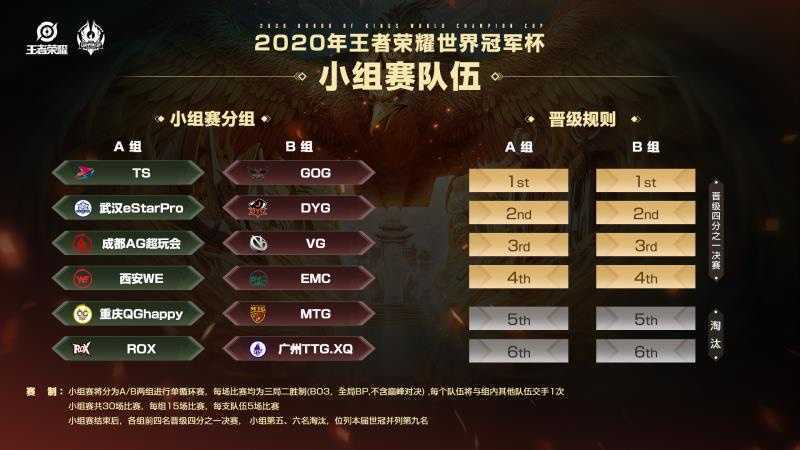 2020年世冠排名比分预测，AG，Estar无缘问鼎，TS才是最终黑马