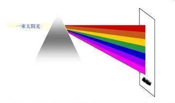 太阳|拍了拍你，去爬山吗？