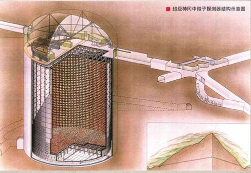 诺贝尔奖|日本在1000米的地下储藏了5万吨纯净水，30年来，等待奇迹的发生