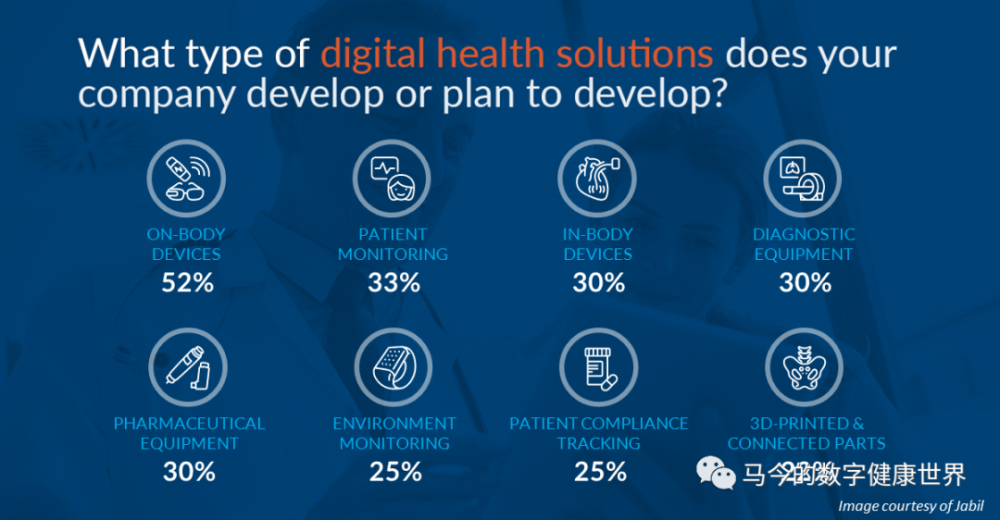 jabilhealthcare揭秘2020數字醫療健康發展五大趨勢