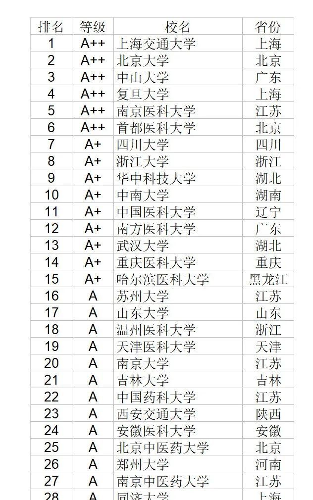 河南临床医学排名_临床医学河南省排名_河南临床专业排名