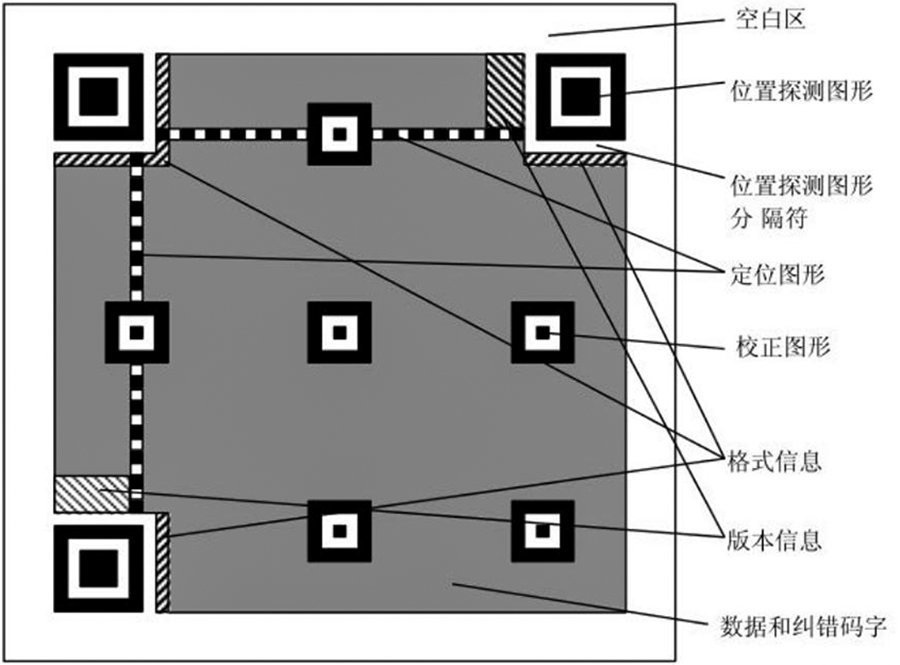 条形码|全球每天用掉100亿个二维码，如果全用完怎么办？