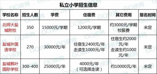 盐城市的教育改革与小学发展