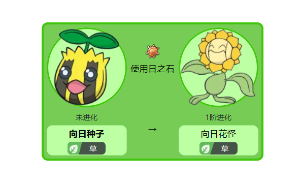 第二种,向日种子—向日花怪臭臭花是草属性与毒属性的宝可梦,在遇到