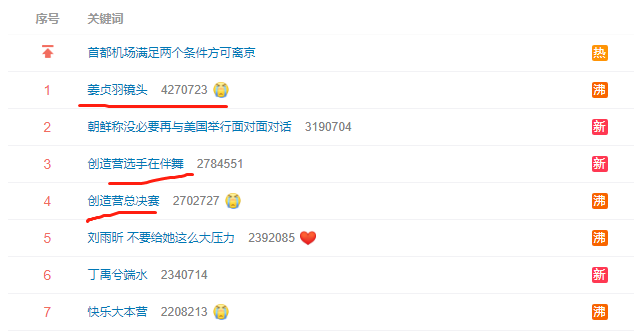 创造营|《创造营》成团位排名公布！姜贞羽却疯狂抢镜，回眸一笑羡煞旁人！