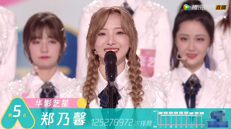 希林娜依高|创造营成团夜名单：希林娜依高C位出道，张艺凡爆冷击败徐艺洋第七名出道