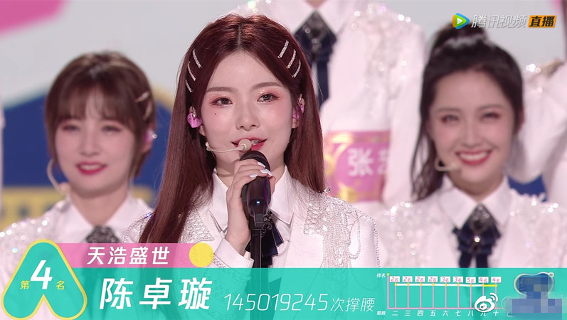 希林娜依高|创造营成团夜名单：希林娜依高C位出道，张艺凡爆冷击败徐艺洋第七名出道