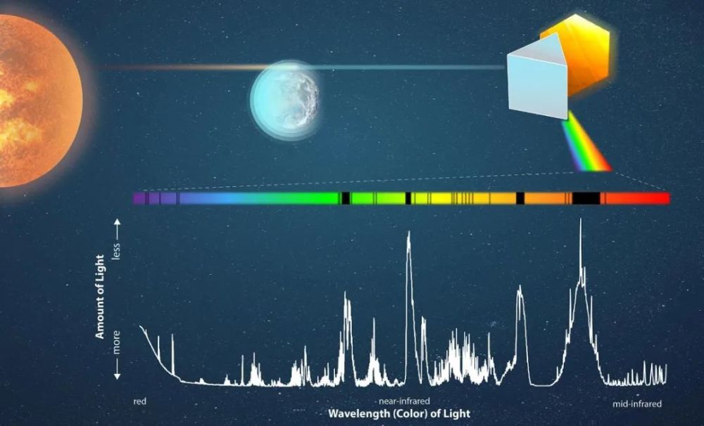 韦伯望远镜|当韦伯望远镜观测地球大气层