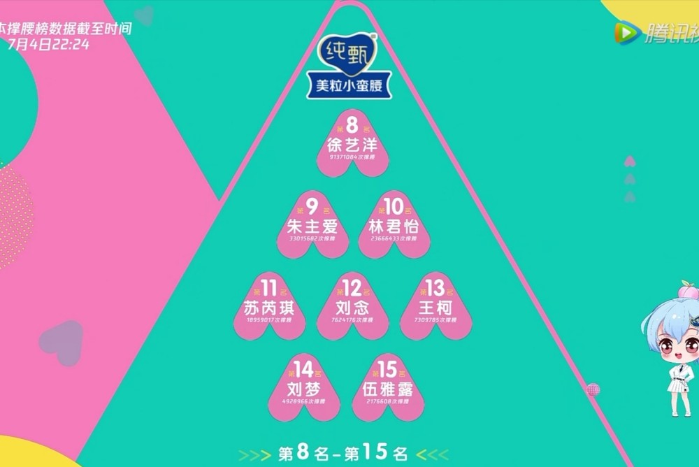 创造营|创造营决赛排名：希林娜C位出道！张艺凡空降第七，徐艺洋含泪哽咽