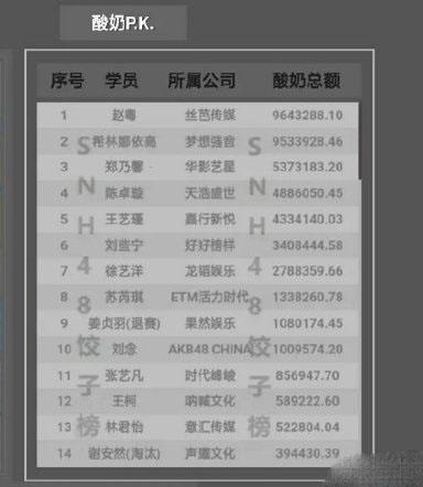 徐艺洋|创3：饺子榜预告失败，张艺凡逆风翻盘，预料中的徐艺洋遗憾第八