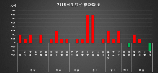 7月5日全国生猪价格:多地猪价又上涨,今年猪肉还能大口吃吗?