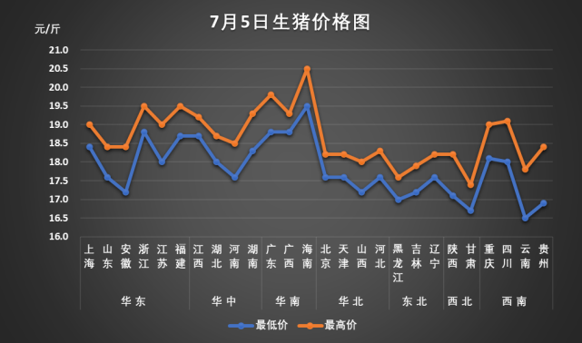 7月5日全國生豬價格多地豬價又上漲今年豬肉還能大口吃嗎