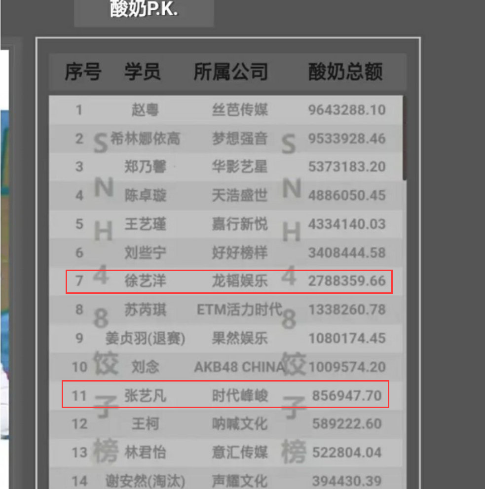 徐艺洋|两百万的数据差，张艺凡却“顶替”徐艺洋出道，正面撕开创3内幕