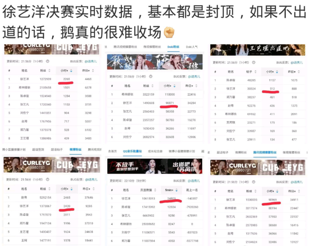 徐艺洋|两百万的数据差，张艺凡却“顶替”徐艺洋出道，正面撕开创3内幕