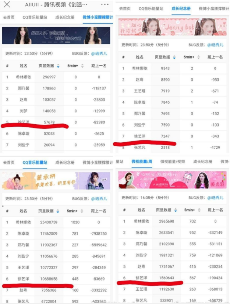 徐艺洋|两百万的数据差，张艺凡却“顶替”徐艺洋出道，正面撕开创3内幕