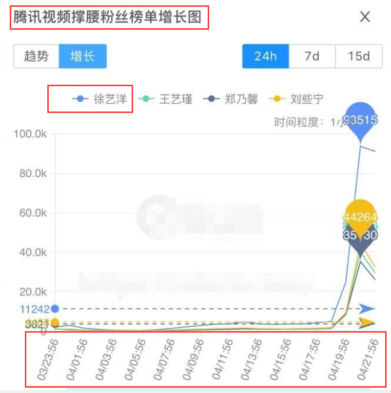 徐艺洋|两百万的数据差，张艺凡却“顶替”徐艺洋出道，正面撕开创3内幕