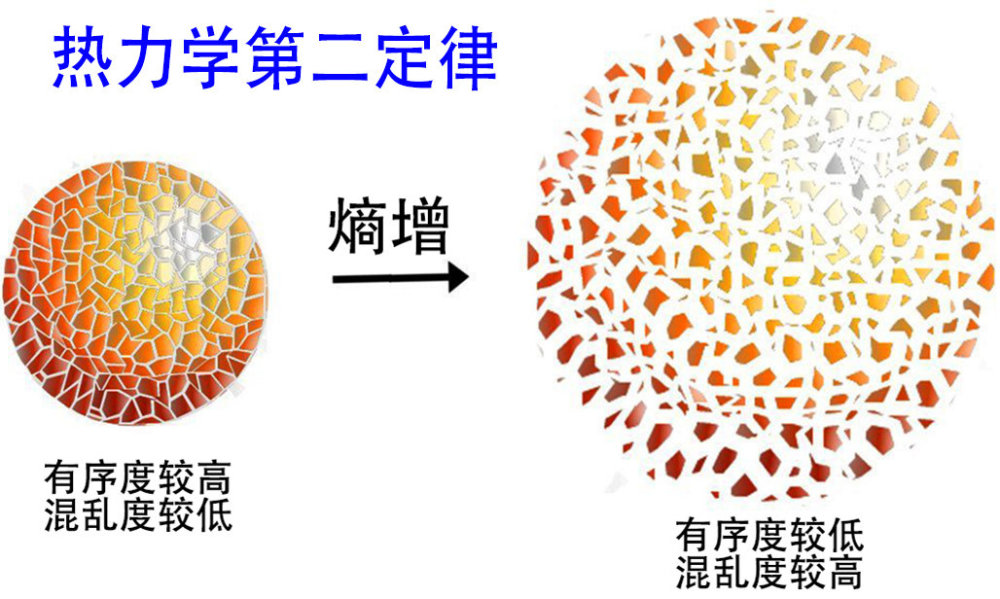 物理定律|一条让人绝望的物理定律，物理学家：宁愿没发现它