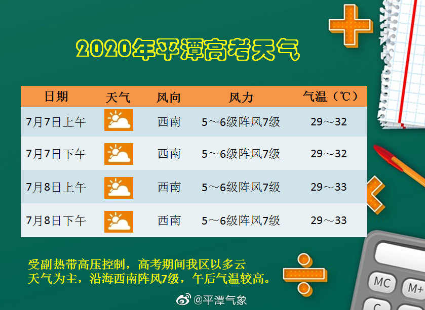 倒计时2天 平潭高考天气预报来了 腾讯新闻