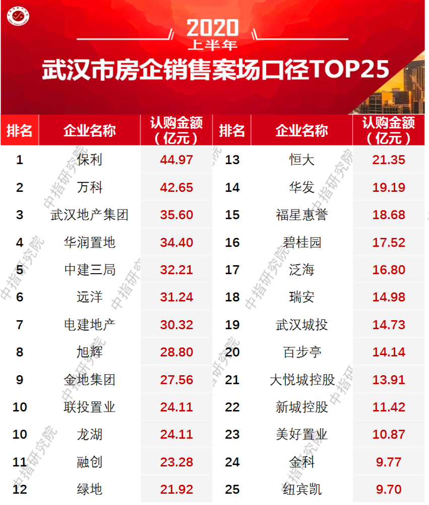 2020高楼排名榜_摩天大楼!南宁10大高楼排行出炉,第一名高403米将交付!