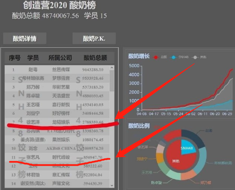 郑乃馨|创3成团顺位名单！郑乃馨第5徐艺洋第8，路人这回都意难平了