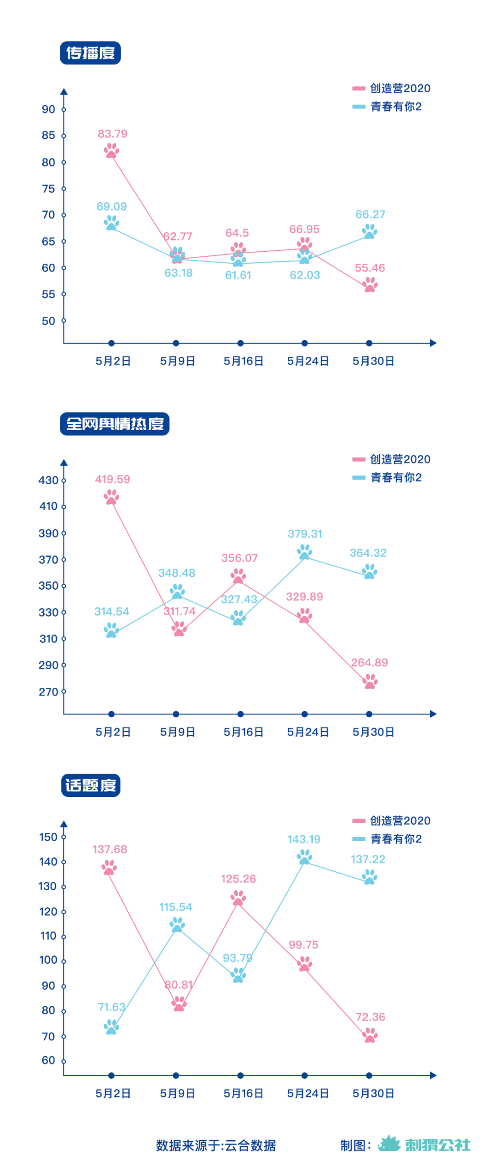 创造营2020|《创造营2020》虽“糊”，但却是今夏唯一认真“搞”女团的节目