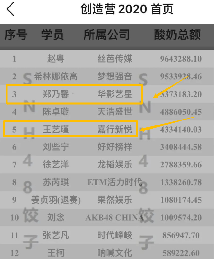 王艺瑾|硬糖少女303出道啦！陈卓璇第4张艺凡第7，大家却在讨论王艺瑾